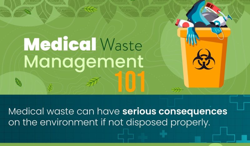 Medical Waste Management Infographic